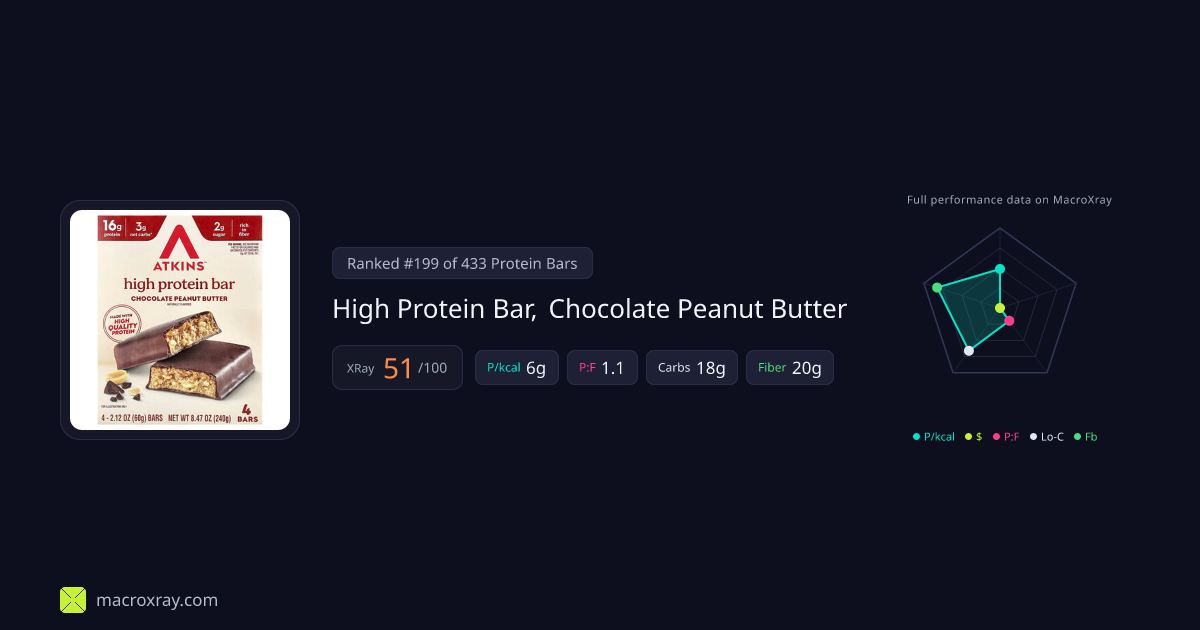 High Protein Bar, Chocolate Peanut Butter by… | MacroXray