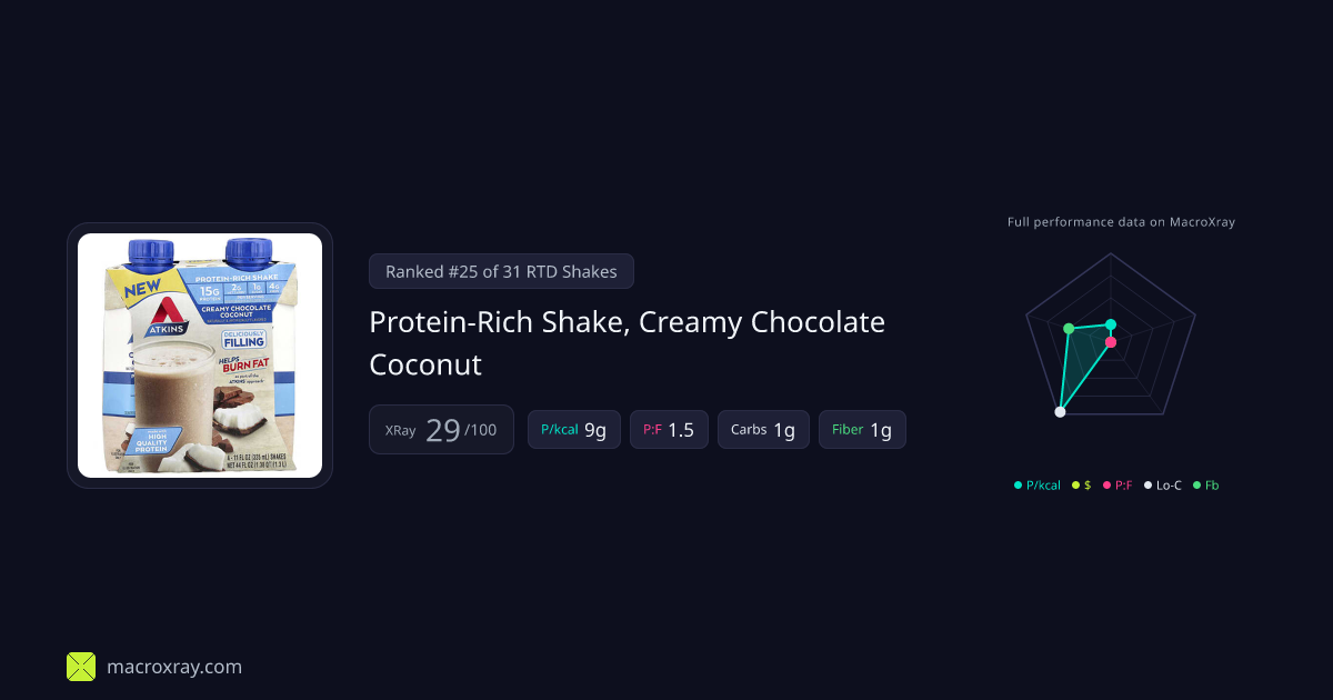 Protein-Rich Shake, Creamy Chocolate Coconut… | MacroXray