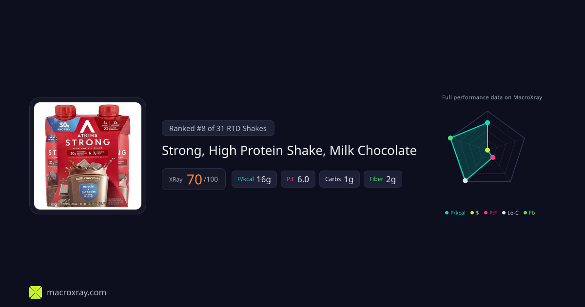 Strong, High Protein Shake, Milk Chocolate by… | MacroXray