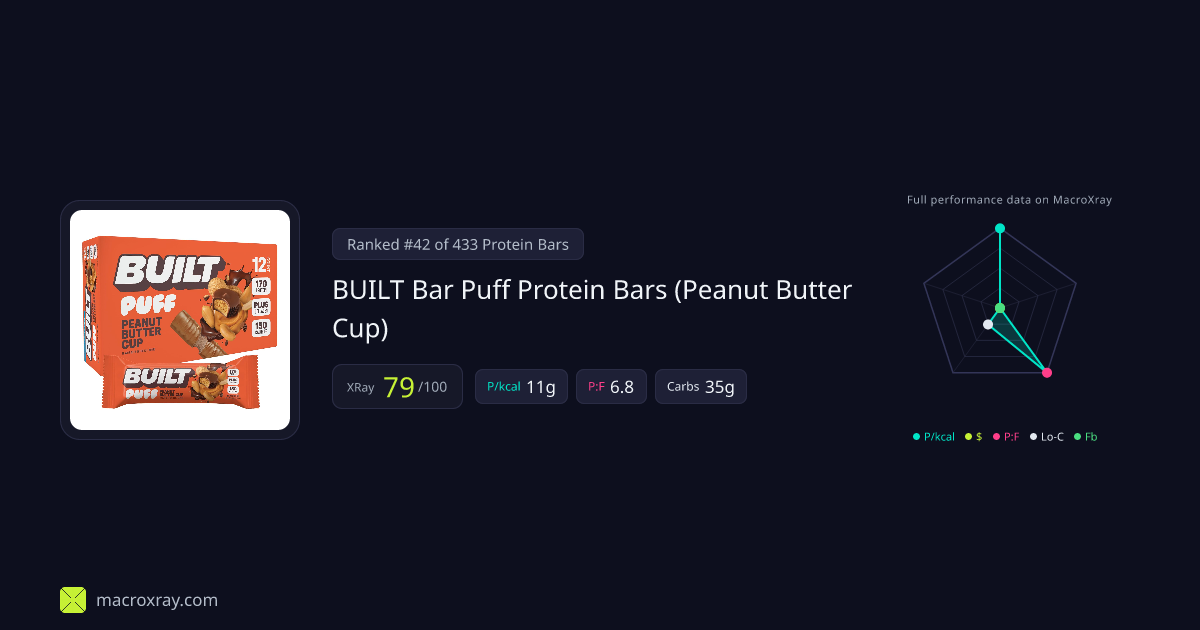 BUILT Bar Puff Protein Bars (Peanut Butter… | MacroXray