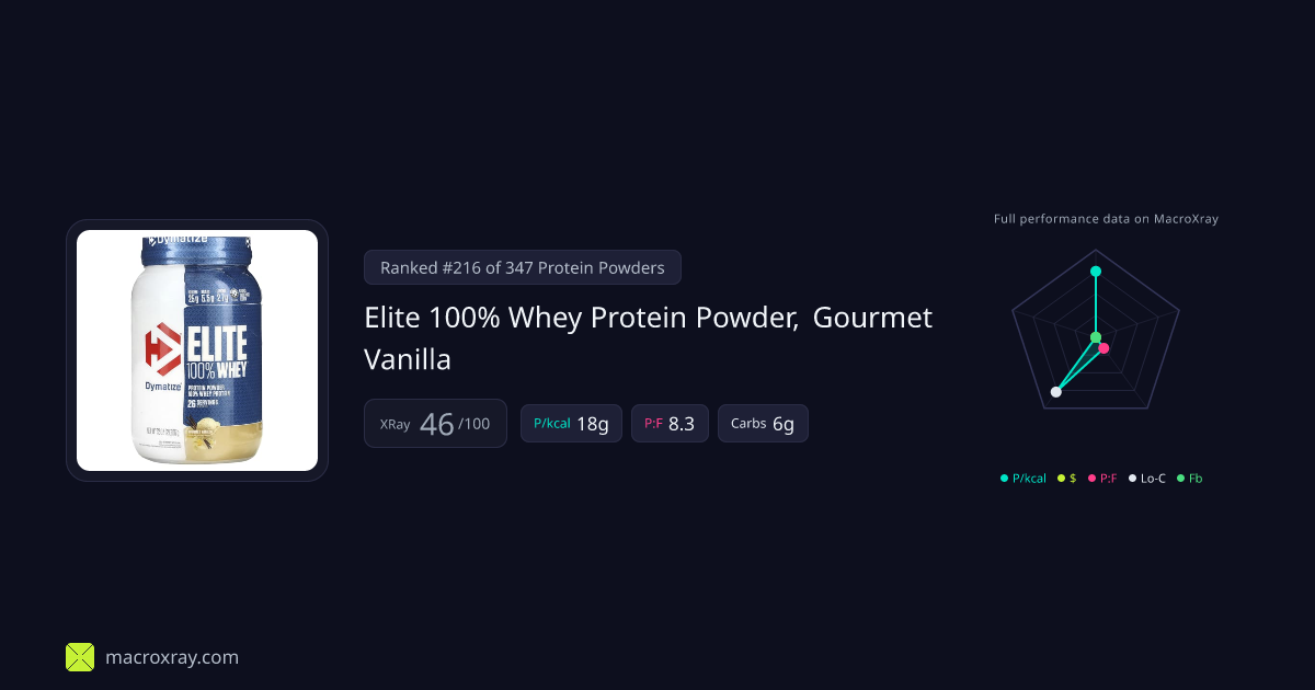 Elite 100% Whey Protein Powder, Gourmet… | MacroXray