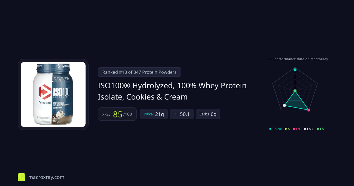 ISO100® Hydrolyzed, 100% Whey Protein Isolate… | MacroXray
