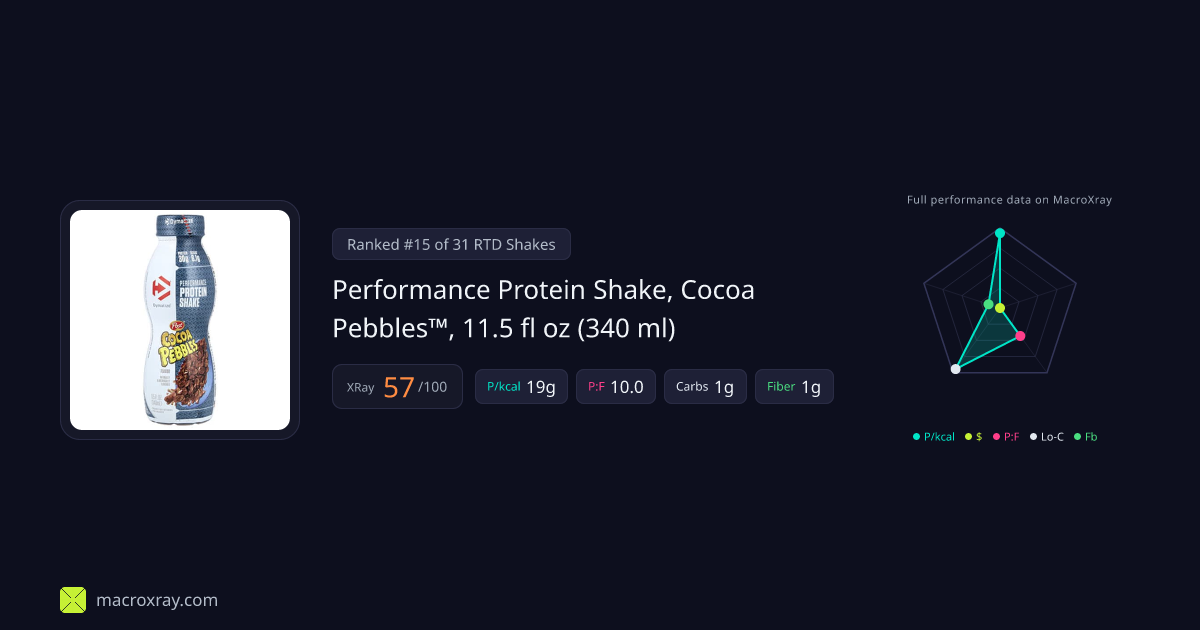 Performance Protein Shake, Cocoa Pebbles™… | MacroXray