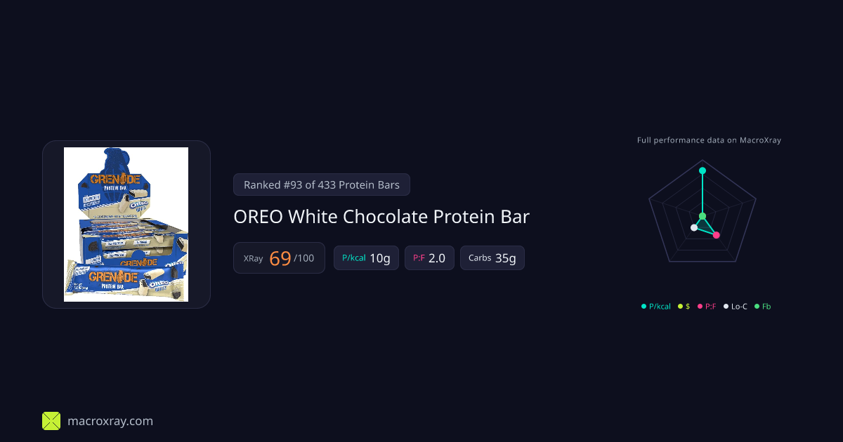OREO White Chocolate Protein Bar by Grenade | MacroXray