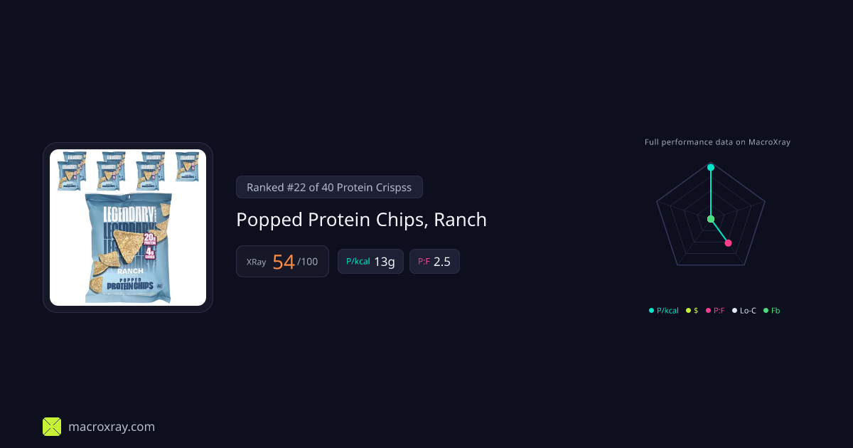Popped Protein Chips, Ranch by Legendary Foods | MacroXray