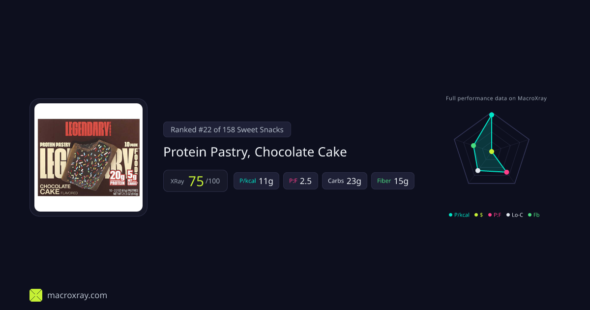 Protein Pastry, Chocolate Cake by Legendary… | MacroXray