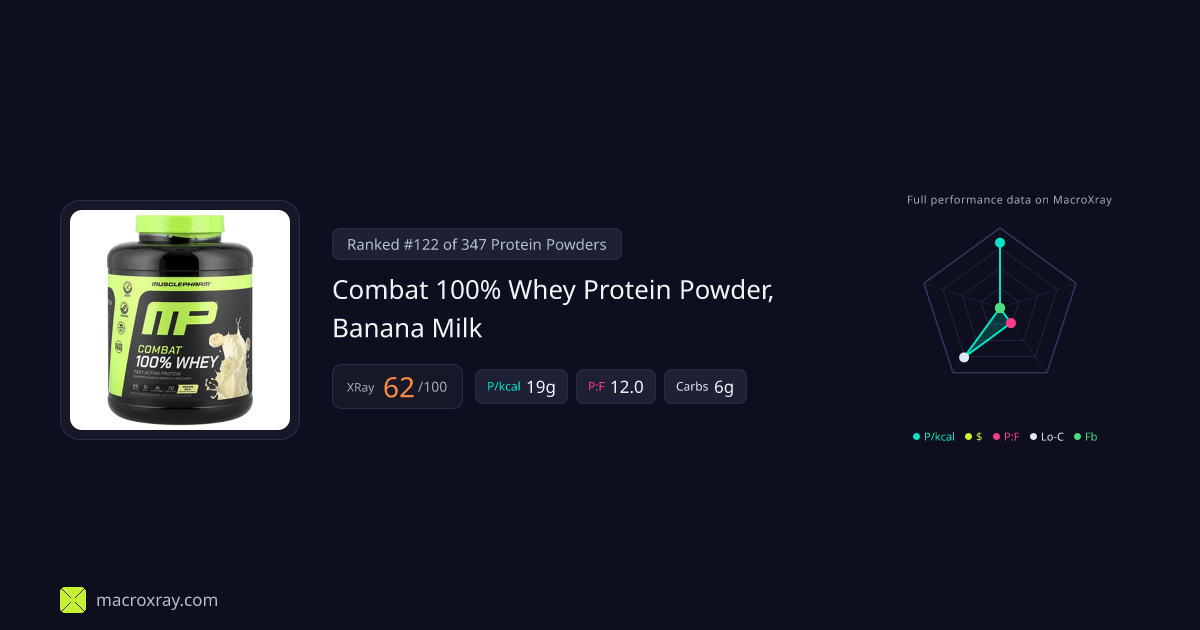 Combat 100% Whey Protein Powder, Banana Milk… | MacroXray