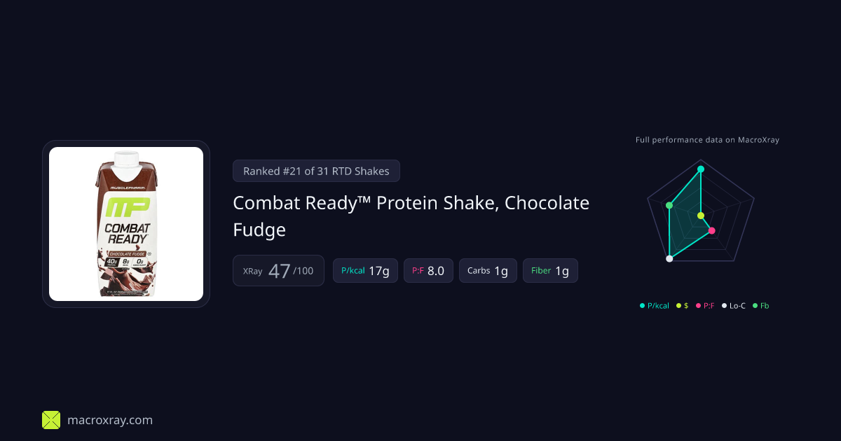 Combat Ready™ Protein Shake, Chocolate Fudge… | MacroXray