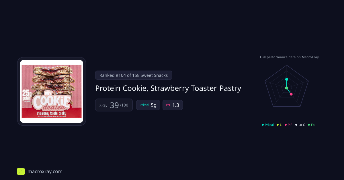 Protein Cookie, Strawberry Toaster Pastry by… | MacroXray
