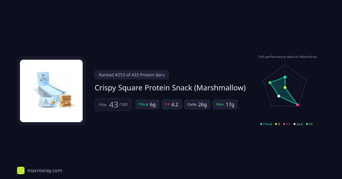 Crispy Square Protein Snack (Marshmallow) by… | MacroXray