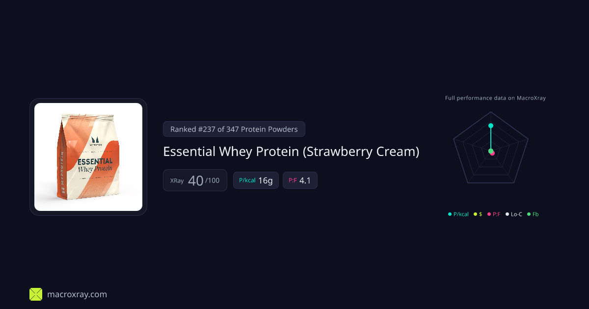 Essential Whey Protein (Strawberry Cream) by… | MacroXray