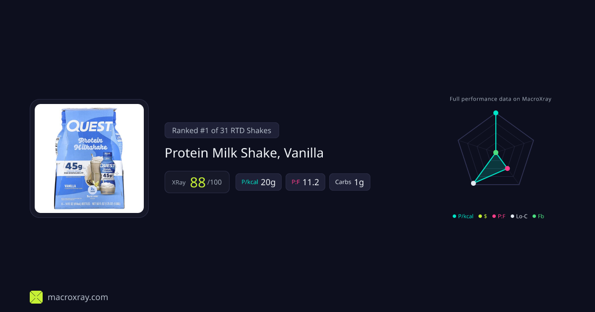 Protein Milk Shake, Vanilla by Quest Nutrition | MacroXray