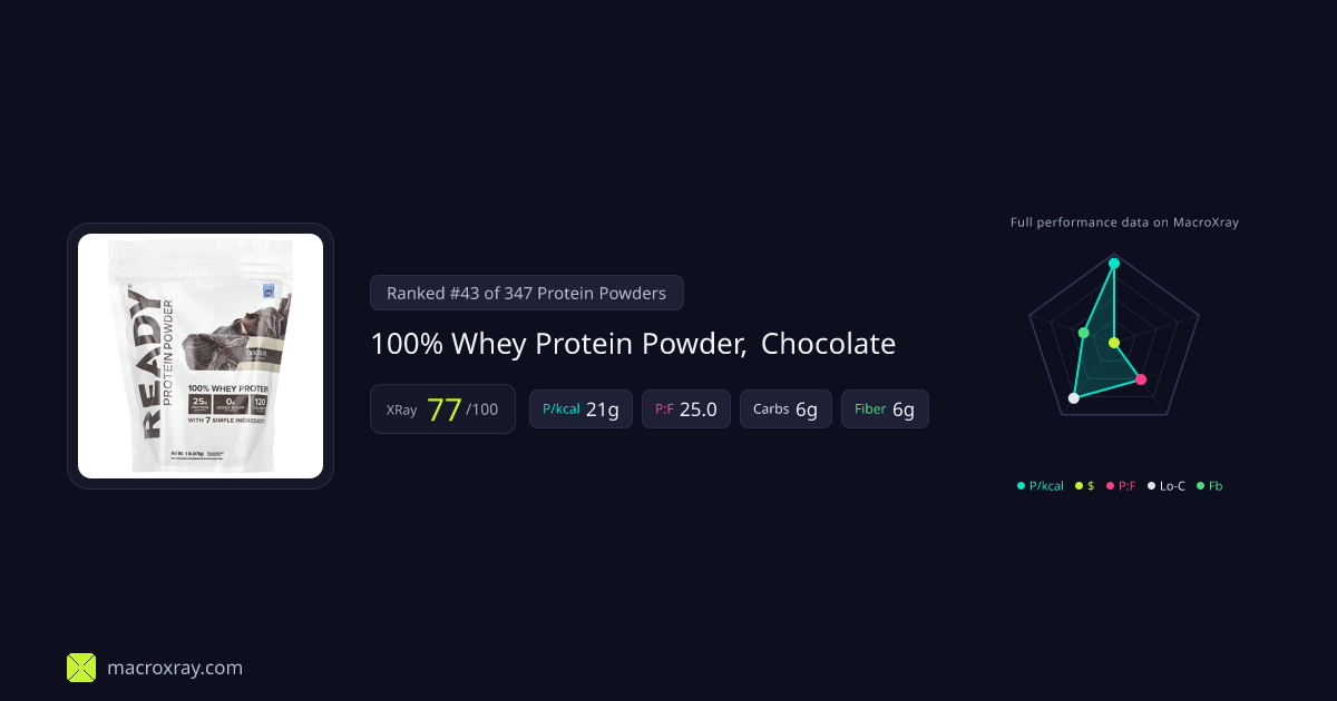 100% Whey Protein Powder, Chocolate by Ready | MacroXray