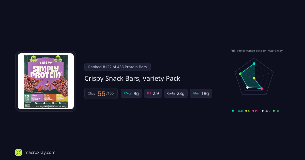 Crispy Snack Bars, Variety Pack by Simply… | MacroXray