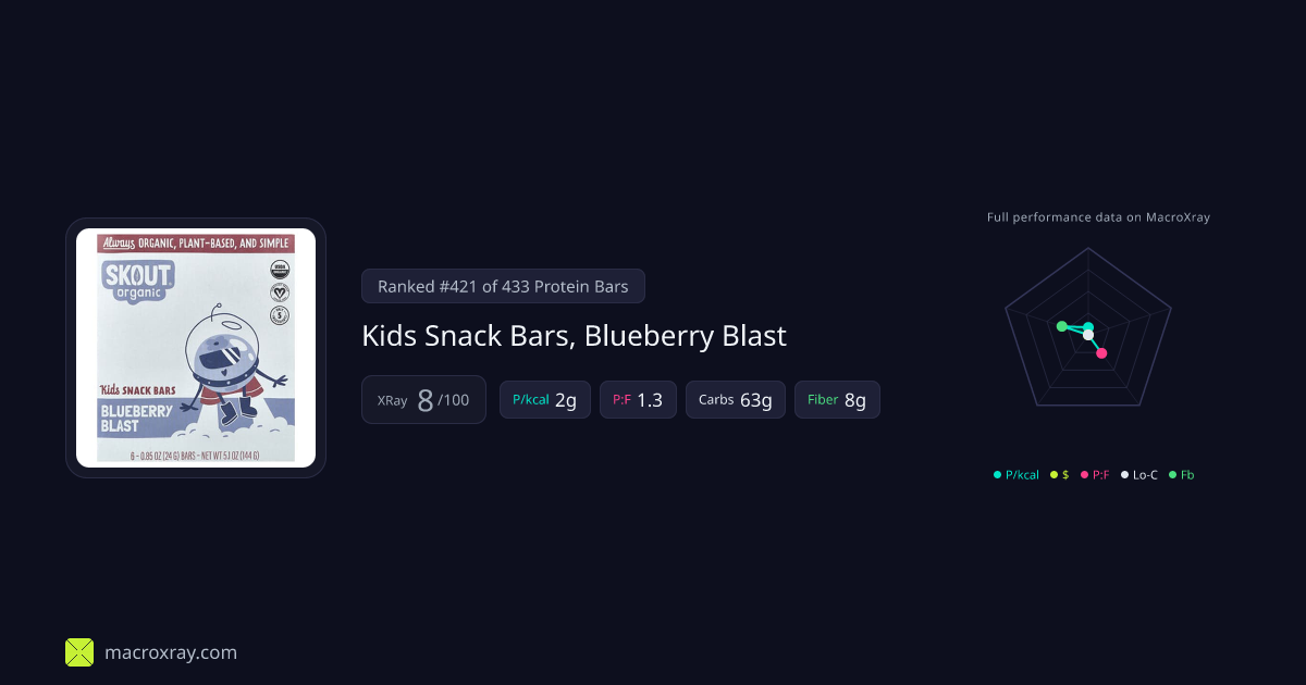 Kids Snack Bars, Blueberry Blast by Skout… | MacroXray