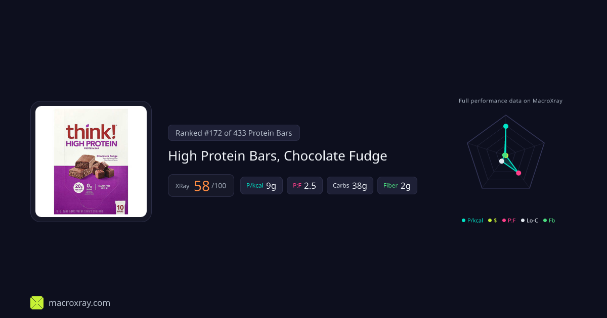 High Protein Bars, Chocolate Fudge by think! | MacroXray