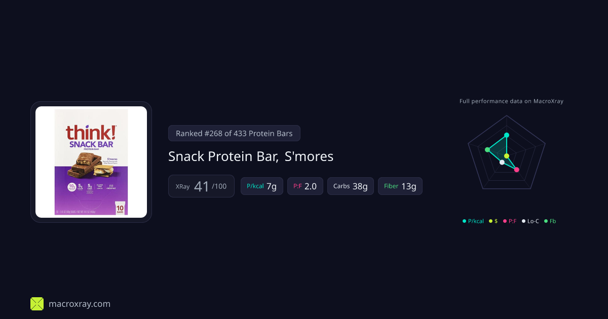 Snack Protein Bar, S'mores by think! | MacroXray