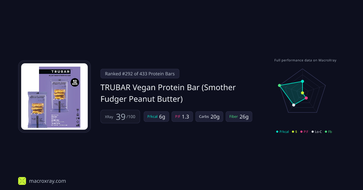 TRUBAR Vegan Protein Bar (Smother Fudger… | MacroXray
